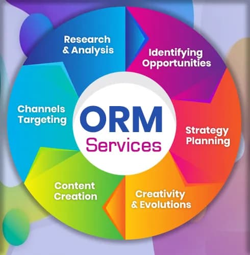 Strengthen Your Brand Image with Online Reputation Management Services in India
